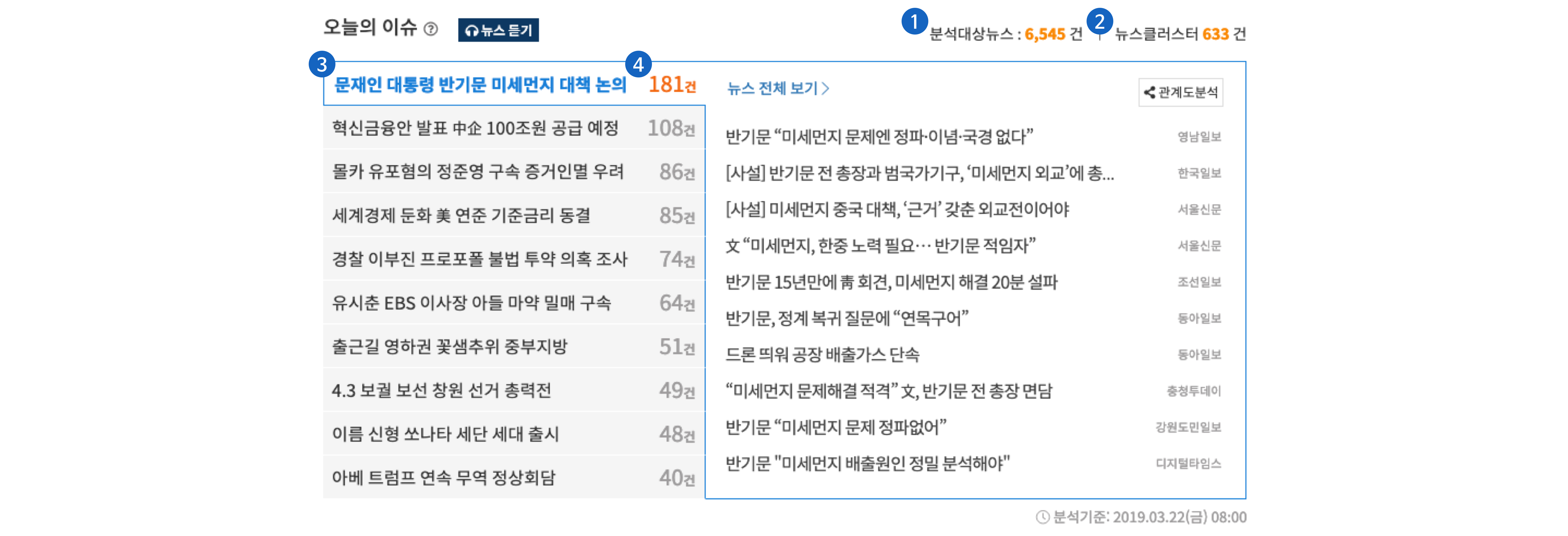 서비스 안내 오늘의 이슈