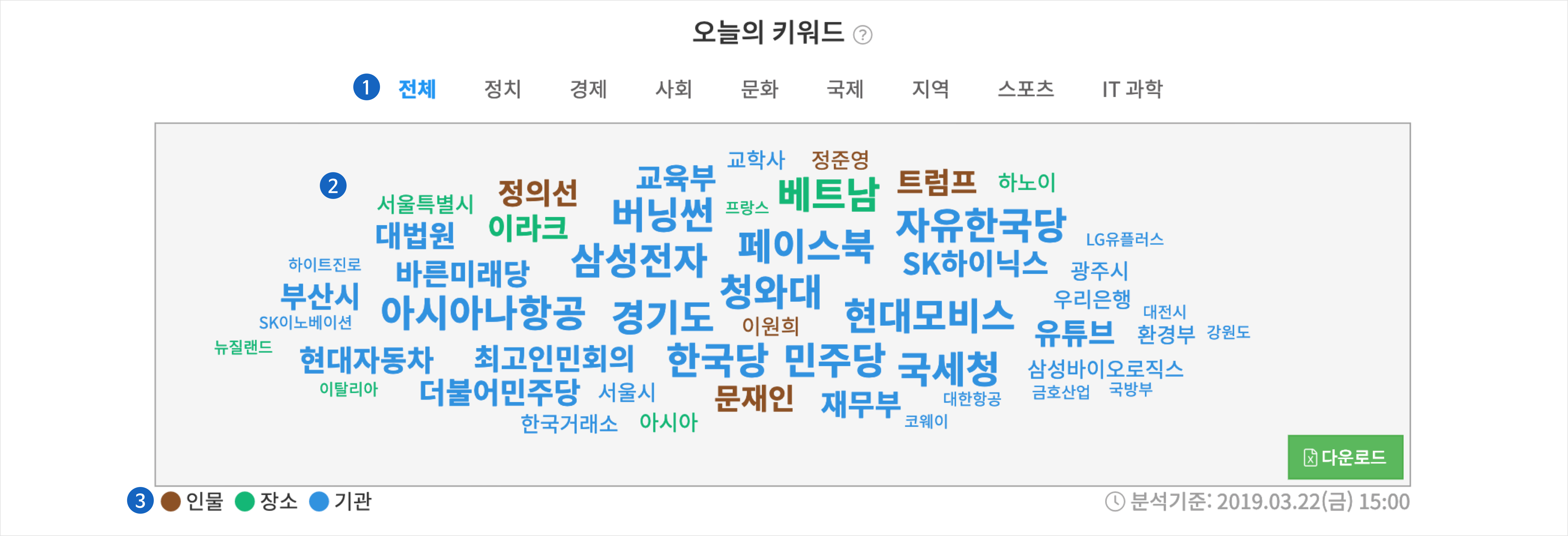 서비스 안내 오늘의 인물