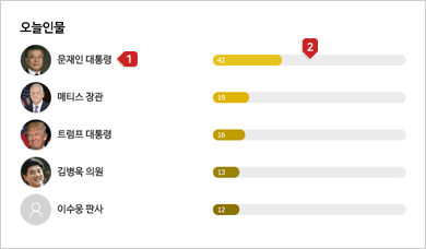 오늘인물 이미지 설명 1~2까지